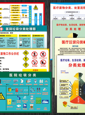 医院垃圾分类处理宣传画海报挂图医疗废物处置流程图公示栏WSE28