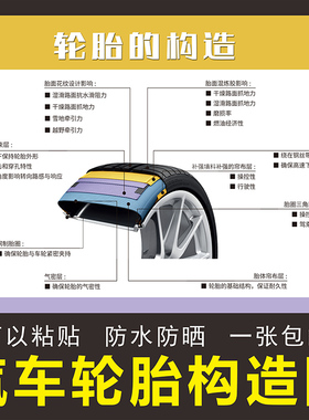 汽车美容维修换胎车辆轮胎规格参数常识轮胎保养广告宣传海报贴纸