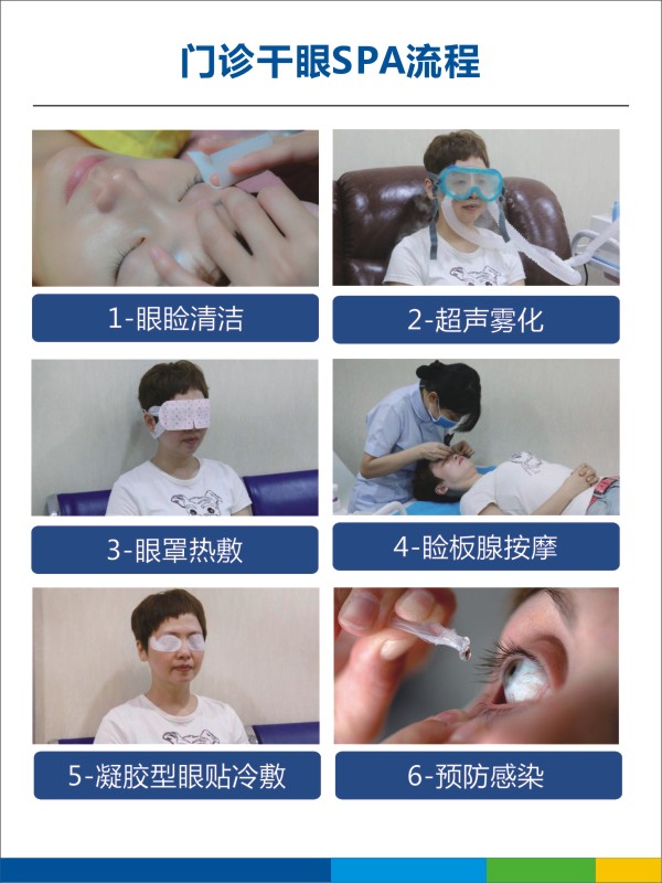 770医院门诊干眼SPA流程眼科知常识宣传展板贴纸挂图海报印制2347