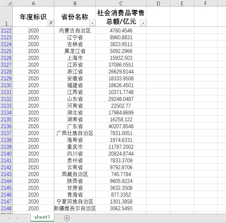 中国31省直辖市2022-1949省统计数据社会消费品零售总额数据excel