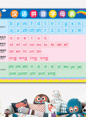 汉语拼音字母表墙贴26个英文字母声母韵母整体认读音节拼读全表