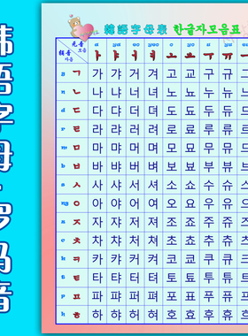 韩语字母表 韩语发音规则  字母音节 朝鲜语韩国语贴海报贴纸