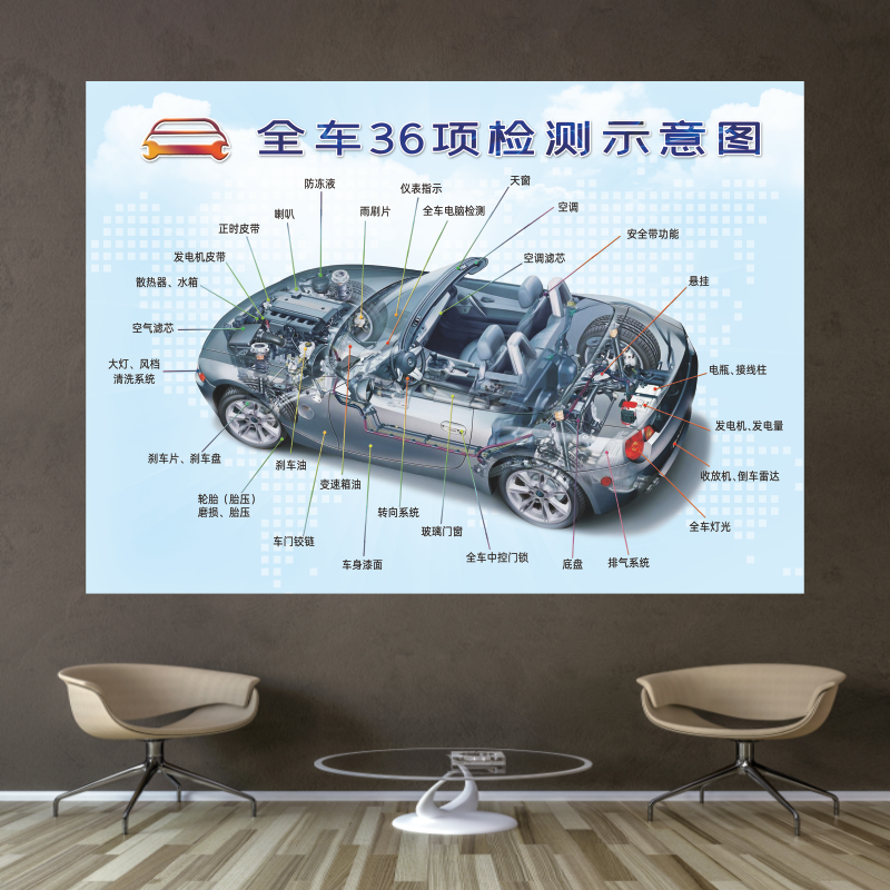 汽车维修保养车辆全车36项检测示意图广告宣传海报装饰背胶防水画