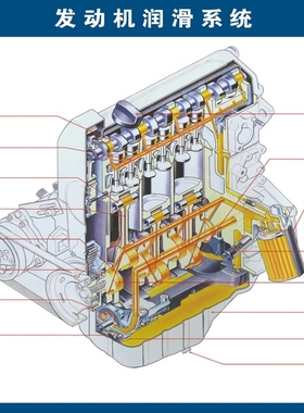 767汽车修理厂4S店结构发动机润滑系统分解图1332喷绘海报印制
