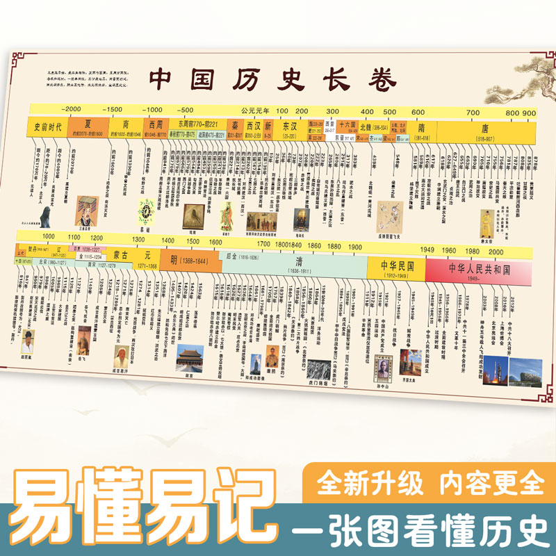 初中中国历史朝代顺序挂图长卷时间轴演化地图顺序表大事纪年墙贴
