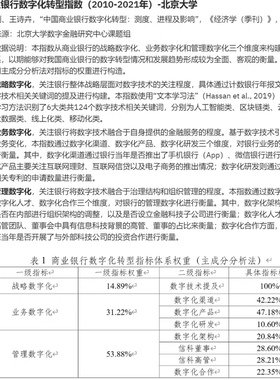 中国商业银行数字化转型指数（2010-2021年）-北京大学