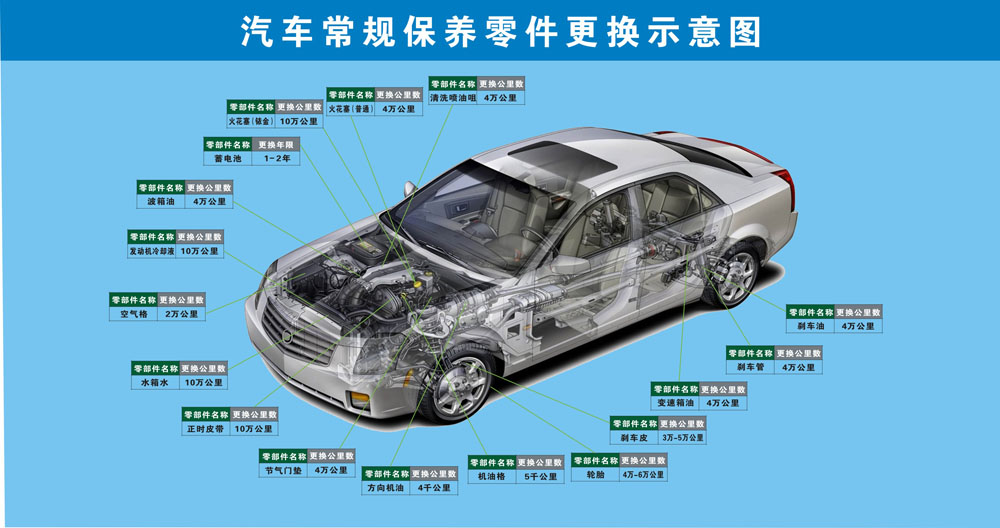 M768汽车常规保养零件更换内部结构示意图1190海报印制展板喷绘
