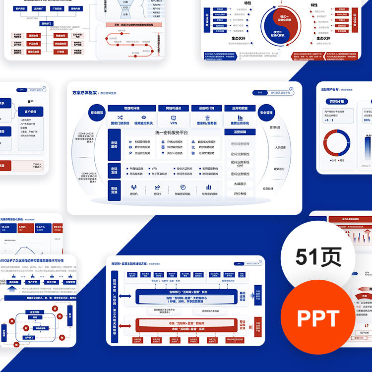 高级感红蓝麦肯锡营销数据可视化分析报告逻辑架构图素材PPT模板