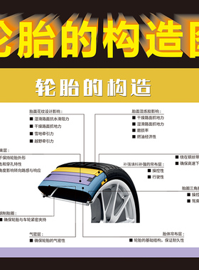 汽车美容维修换胎车辆轮胎结构规格参数常识轮胎保养广告宣传海报