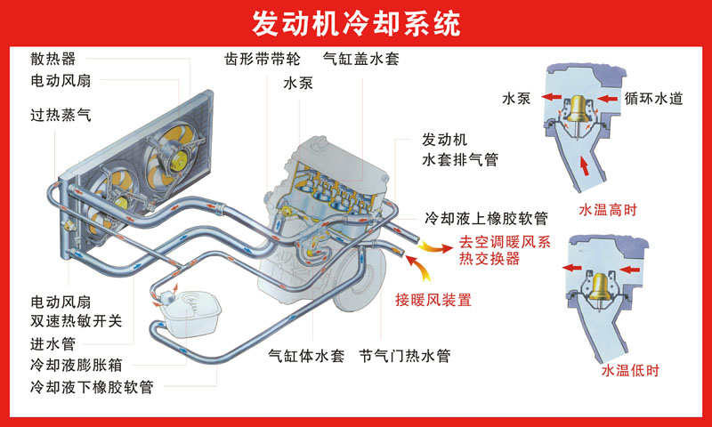 M768汽车结构发动机冷却系统分解图1198海报印制展板写真喷绘贴纸