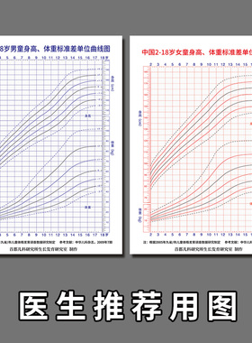 中国2-18岁男童女童身高体重标准差单位曲线图医生推荐用图纸海报