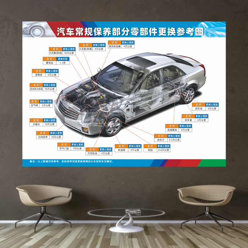 汽车美容车辆常规维修保养零件更换示意图广告宣传背胶海报装饰画