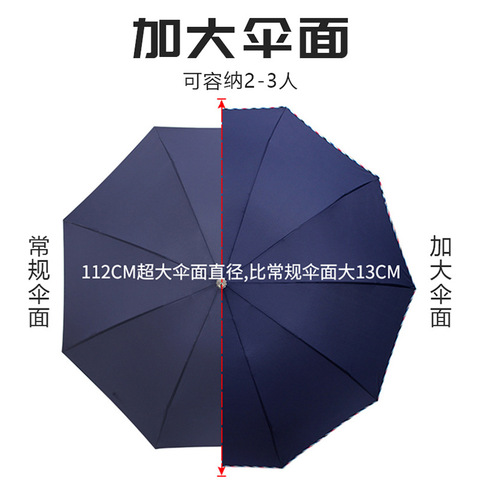 超大号两用广告伞三人折叠商务男加固大量高端晴雨伞加大