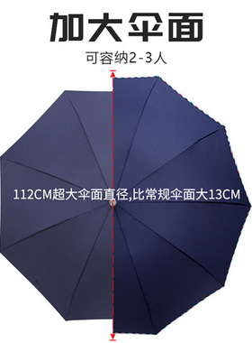 超大号两用广告伞三人折叠商务男加固大量高端晴雨伞加大