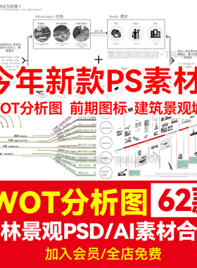 SWOT分析图PSD分层Ai矢量图表园林景观建筑规划竞赛风ps优劣势