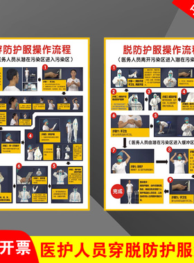 医院污染区医护人员穿脱防护服用品操作程序流程挂图海报墙纸贴画