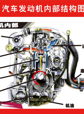 M768汽车发动机内部结构图构架分解剖图1186海报印制展板喷绘贴纸