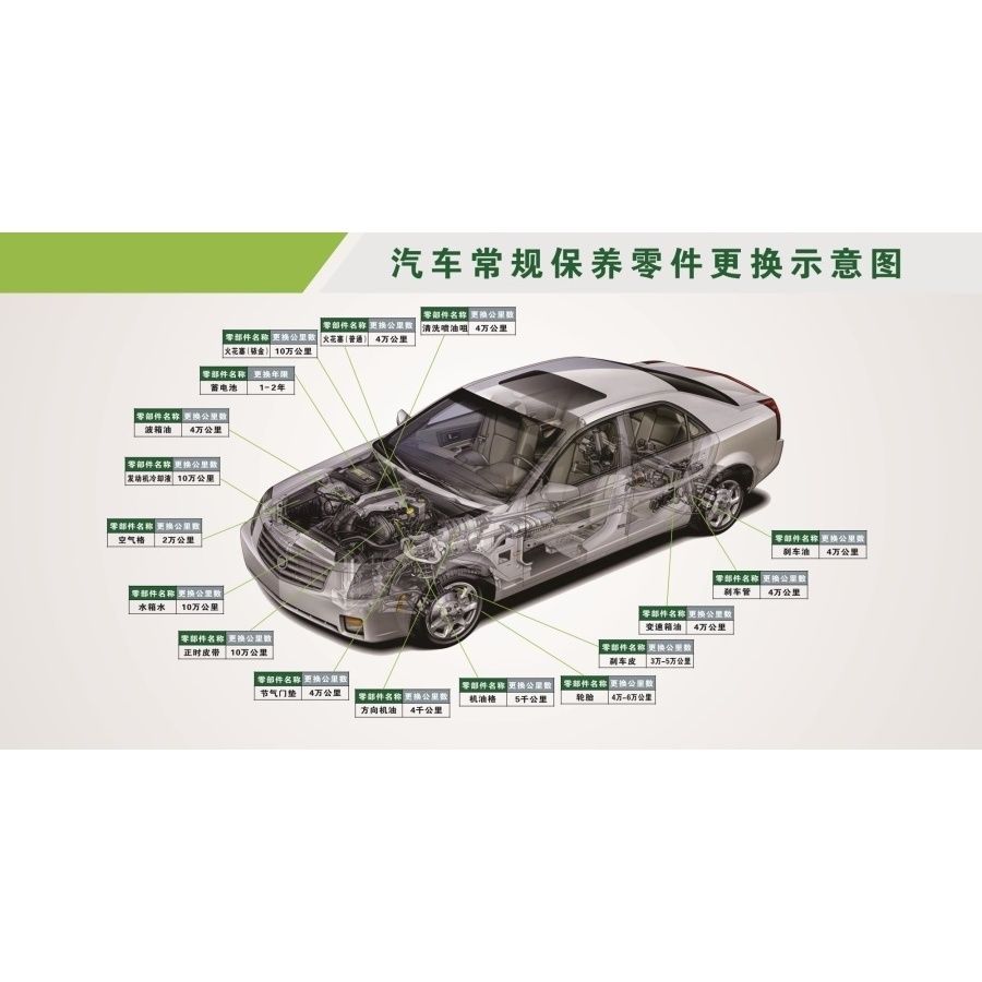 汽车常规保养零件更换示意图海报展板各零件名称墙贴纸汽车介绍
