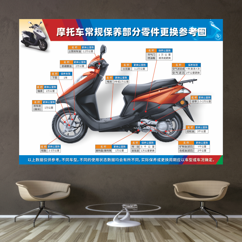 摩托车维修保养换机油常规零件更换周期表广告背胶宣传装饰海报画