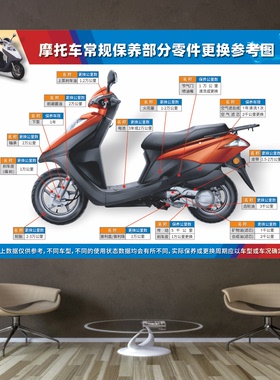 摩托车维修保养换机油常规零件更换周期表广告背胶宣传装饰海报画