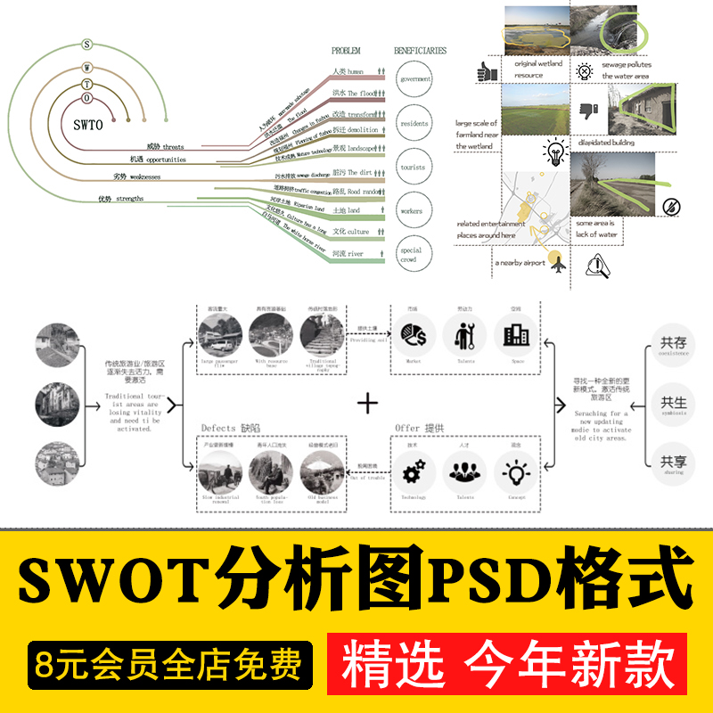 竞赛风ps优劣势SWOT分析图园林景观建筑规划Ai矢量图表PSD分层