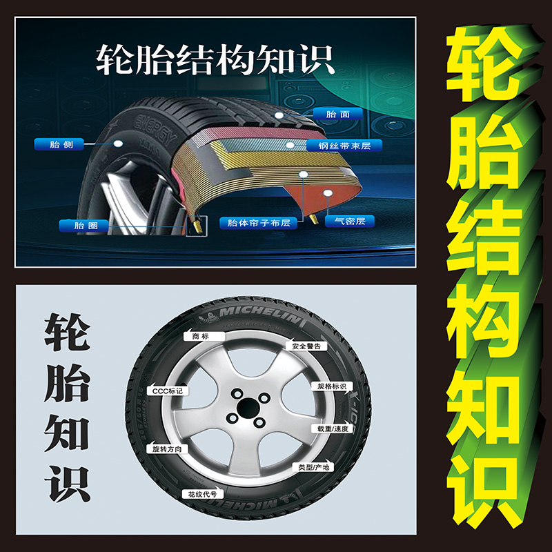汽车美容维修换胎车辆轮胎规格参数常识轮胎保养广告宣传海报墙