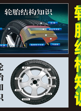 汽车美容维修换胎车辆轮胎规格参数常识轮胎保养广告宣传海报墙