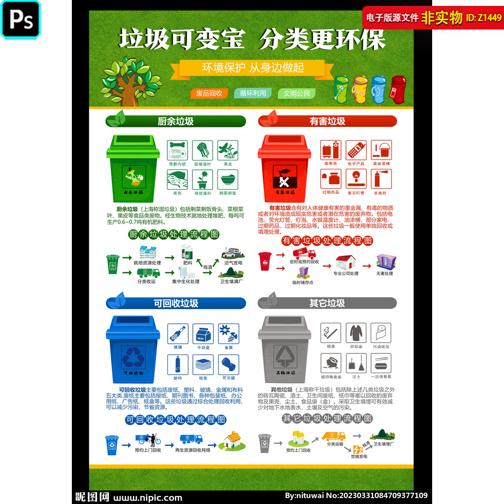 垃圾分类海报DM宣传单页垃圾处理流程图灯箱垃圾分类指引PSD素材