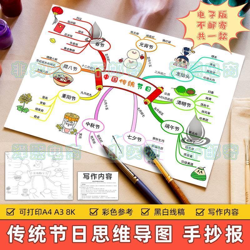 中国传统节日思维导图手抄报儿童画模板小学生节日习俗文化电子版