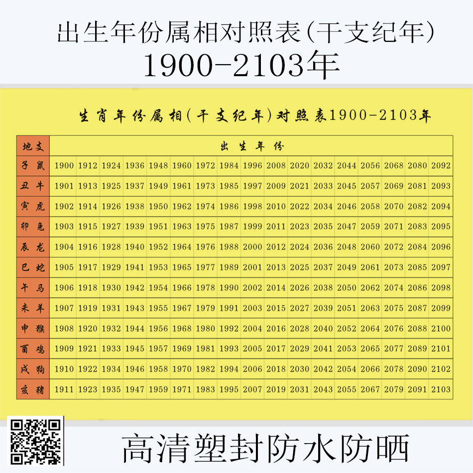 出生年份属相对照表纪年1900-2013年
