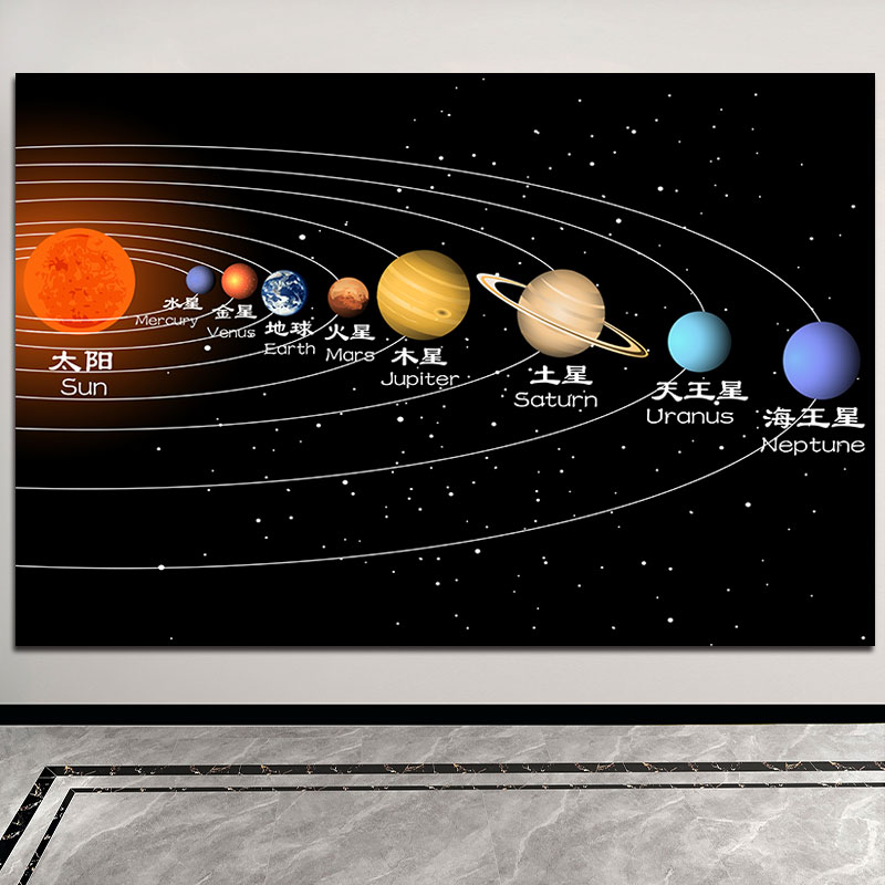 太阳系九大行星海报宇宙星空挂画教室布置宿舍书房墙贴画自粘壁画