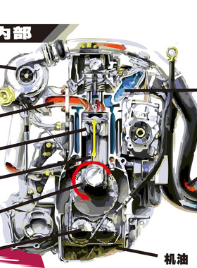 767汽车4S维修店发动机内部结构分解剖图1319海报印制薄膜贴画