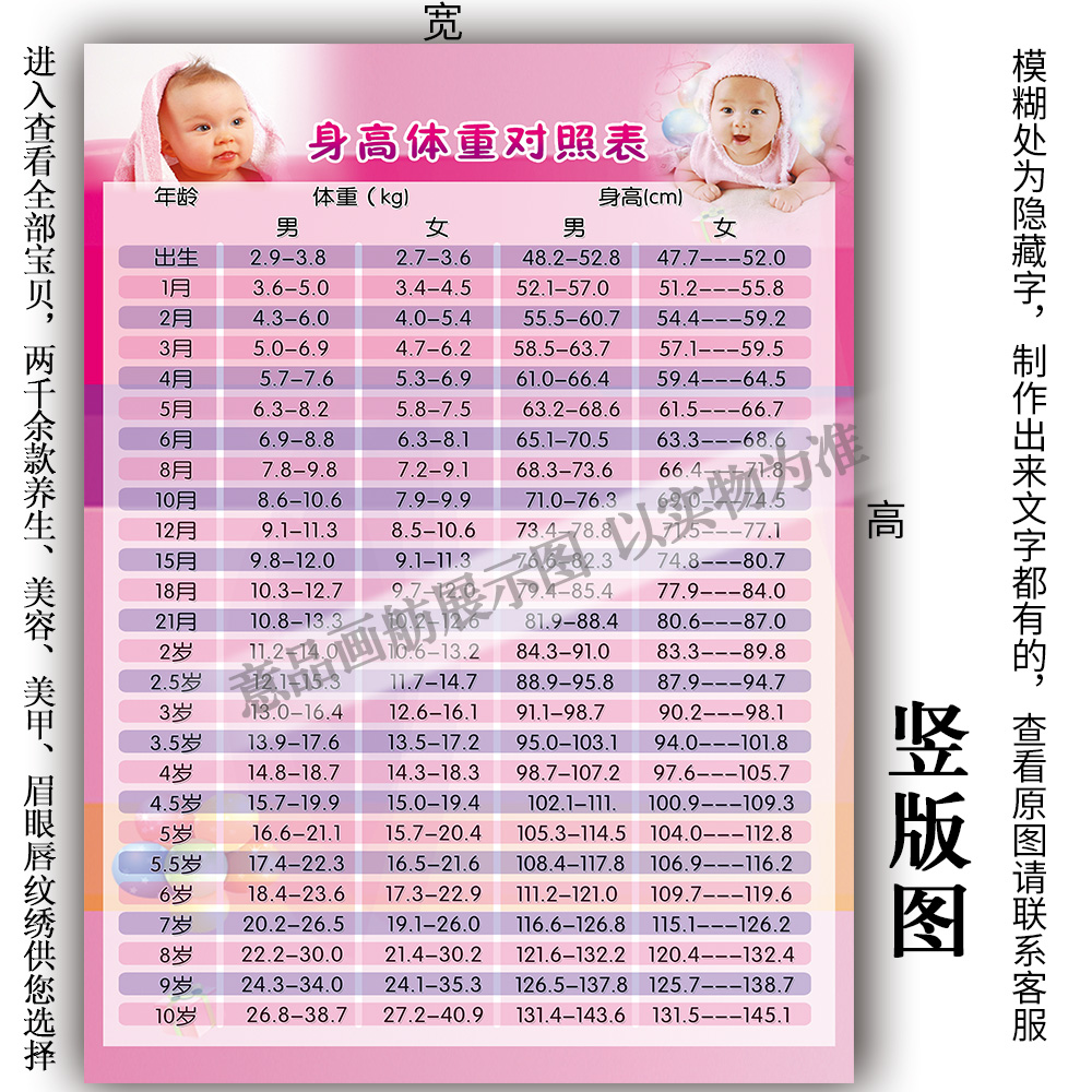 0-10岁宝宝身高体重对照表图片婴儿游泳广告小儿推拿海报KT板贴纸
