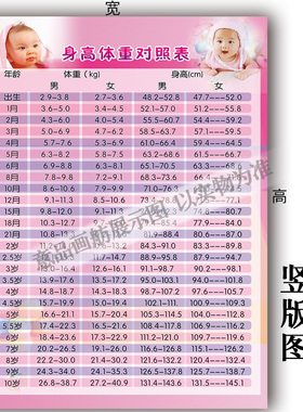 0-10岁宝宝身高体重对照表图片婴儿游泳广告小儿推拿海报KT板贴纸