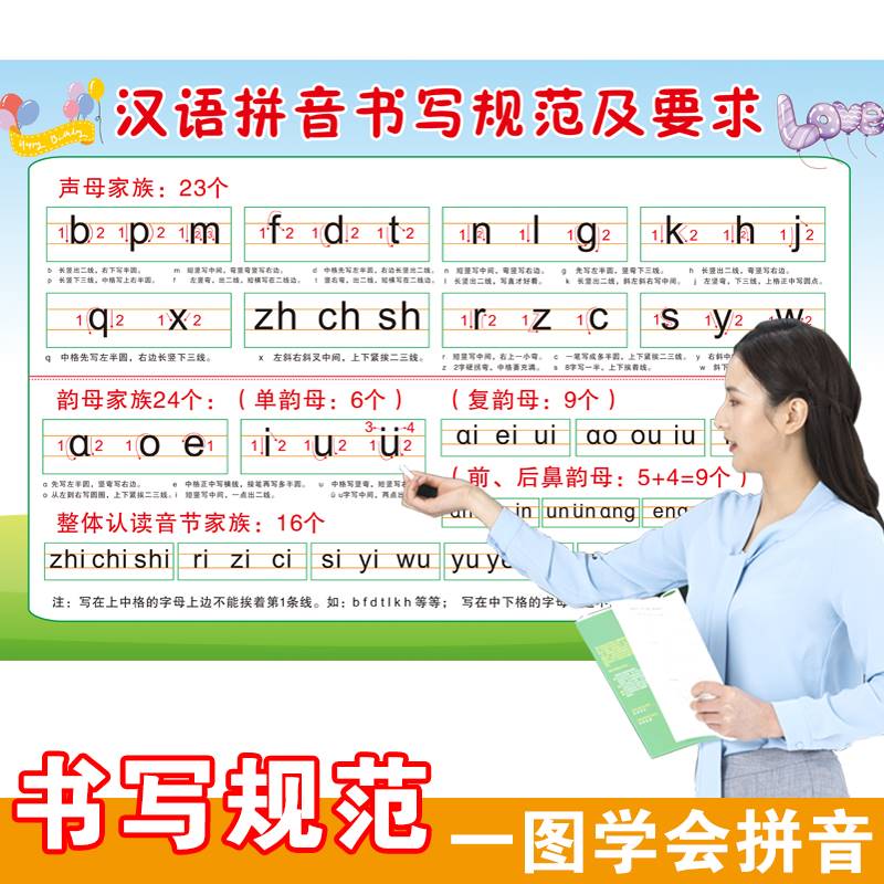 汉语拼音字母表挂图一年级幼小衔接26个拼读声母韵母音节全表墙贴