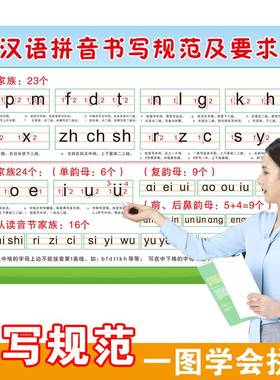 汉语拼音字母表挂图一年级幼小衔接26个拼读声母韵母音节全表墙贴