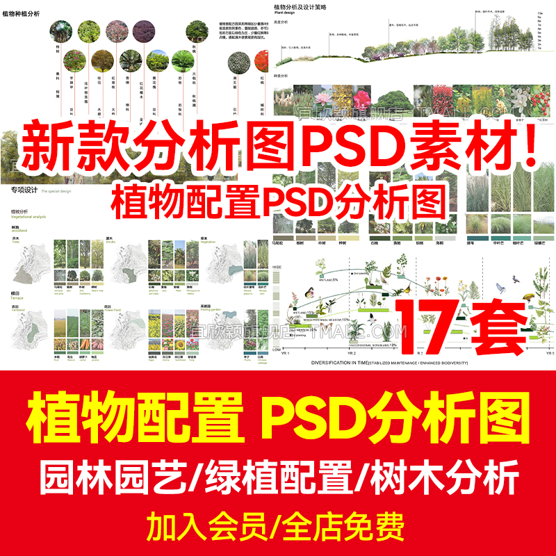 植物配置分析图PSD分层绿植种植被景观环艺搭配园林设计PS素材