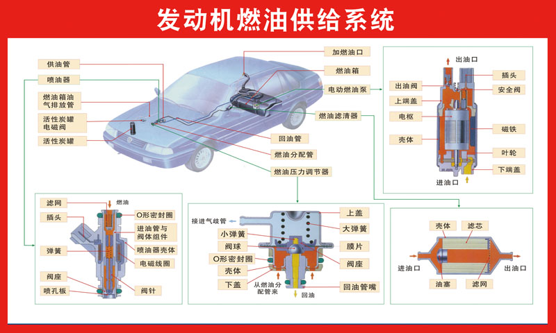 M768汽车结构发动机燃油供给系统1200海报印制展板写真喷绘贴纸