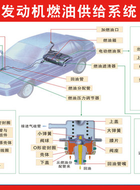M768汽车结构发动机燃油供给系统1200海报印制展板写真喷绘贴纸