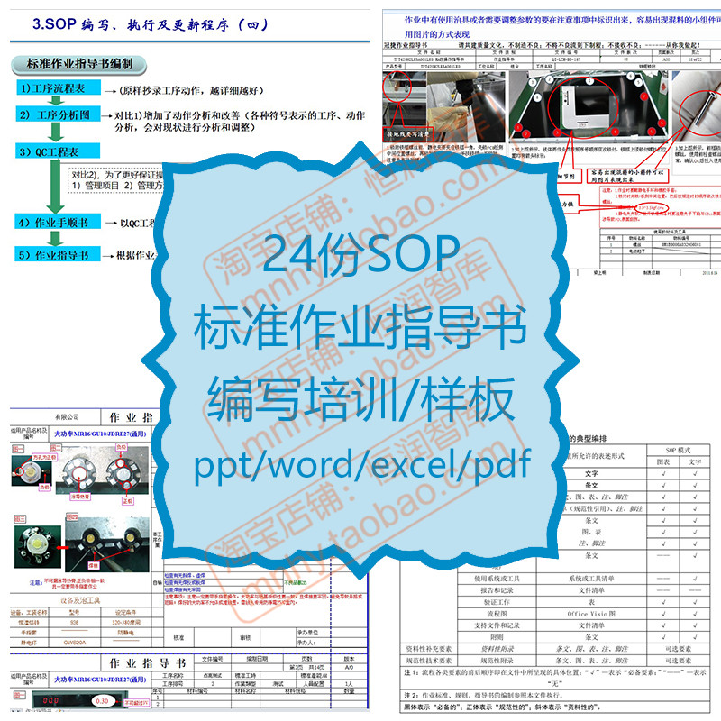 SOP标准作业指导书编写操作流程方式技巧程序资料样板编制现场