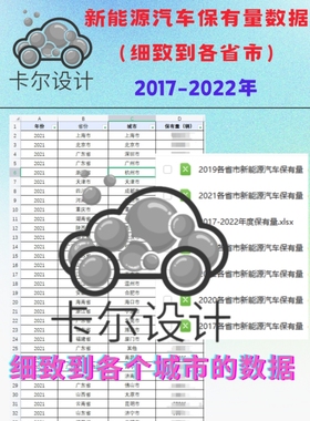 2017-2022年新能源汽车各省市汽车保有量汽车数据Excel格式