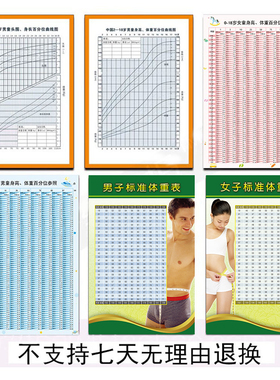 中国婴儿儿童身高体重百分位曲线图女子男子标准体重表记录曲线图