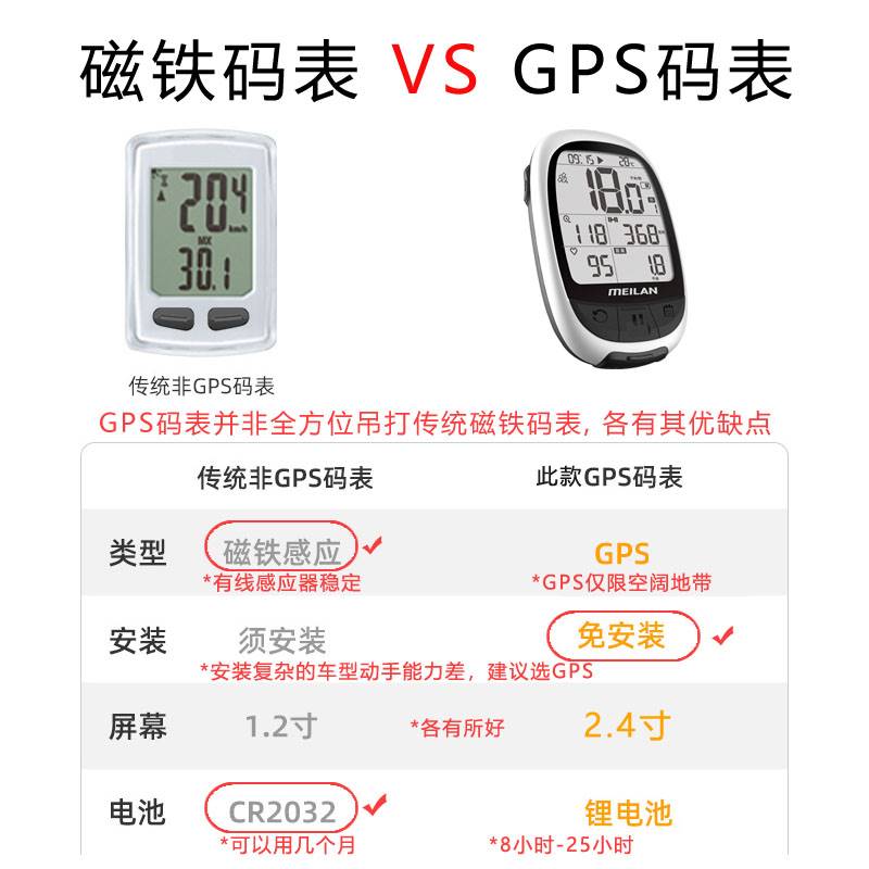 GPS免安装电动摩托车码表电子外置速度里程表无线骑行测速自行车
