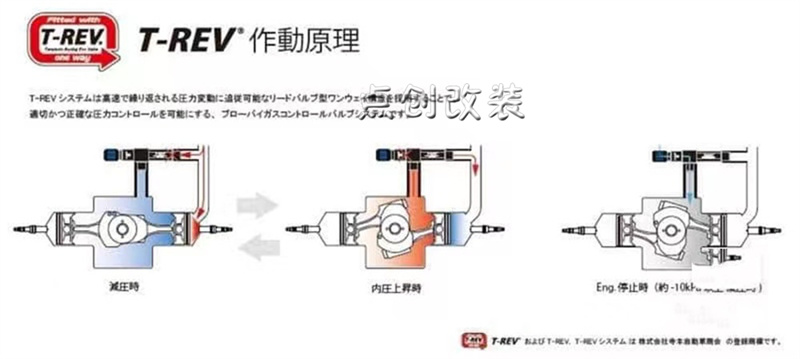 摩托车改装曲轴箱调压阀 双缸发动机曲轴箱压力调节器 减压阀通用
