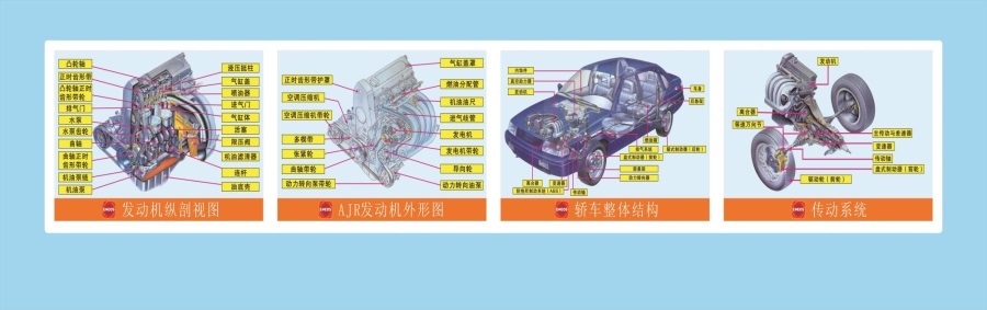 发动机纵剖视图海报展板AJR发动机外形图轿车整体结构传动系统