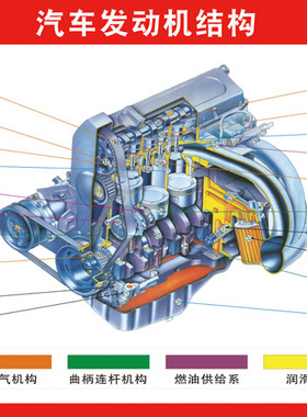 M768汽车辆发动机结构架构分解图1218海报印制展板写真喷绘贴纸