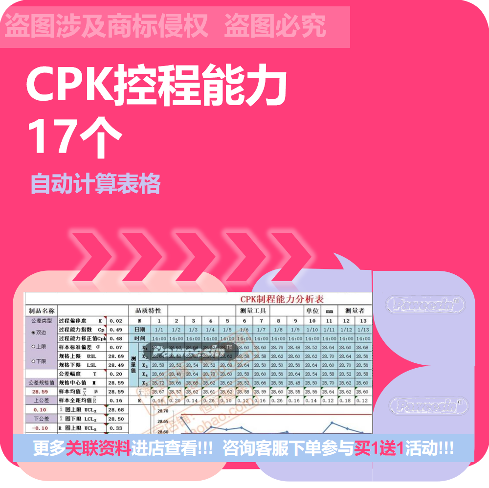 CPK产品制程控制自动计算EXCEL表格SPC能力分析流程图PMP管制计划
