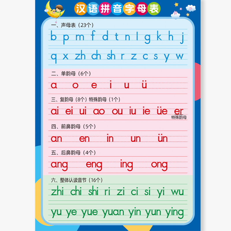 小学生汉语拼音字母表一年级学习声母韵母整体认读音节带书写顺序