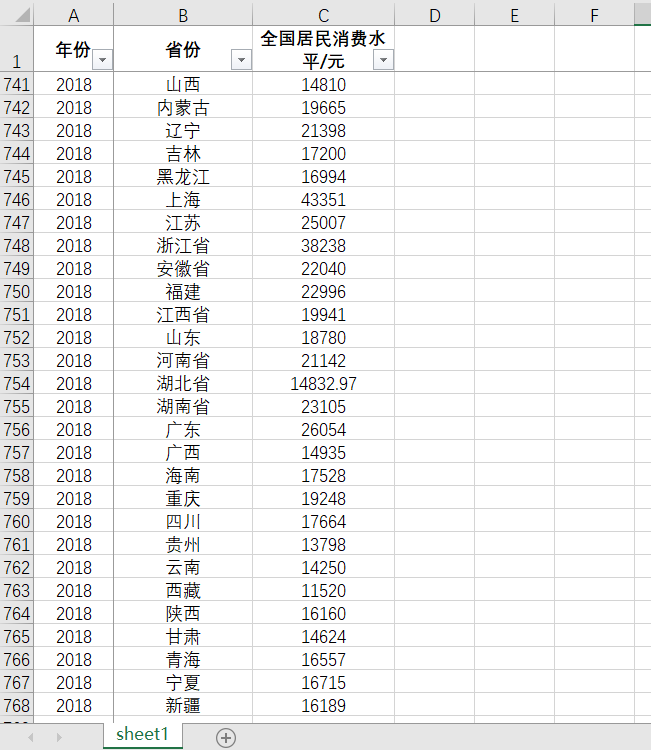 中国各省居民消费水平2018-1994年度数据中国及31省直辖市居民消