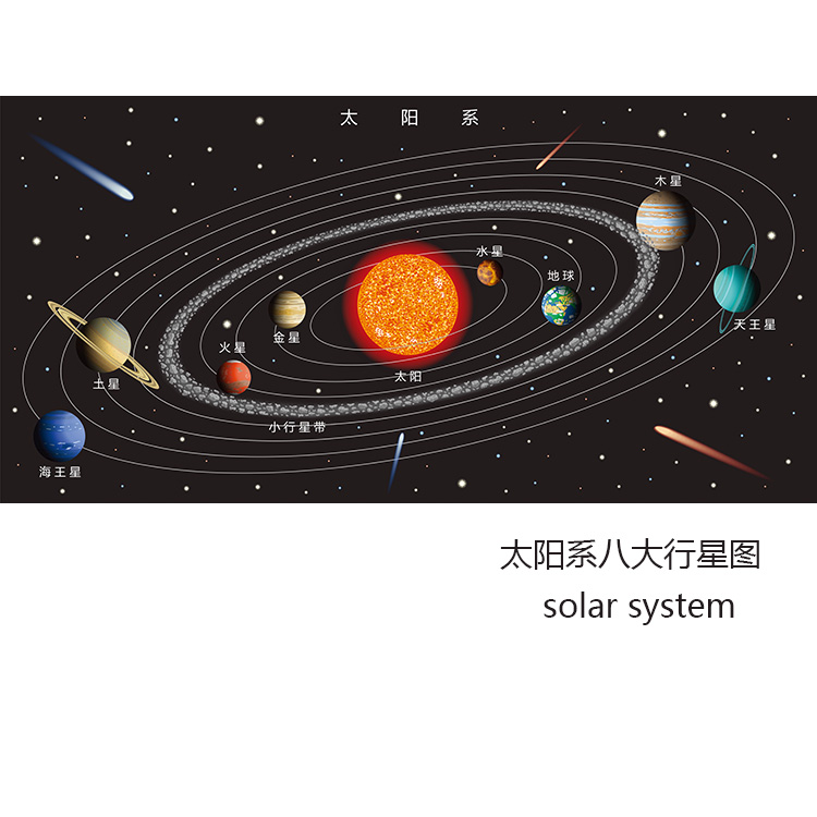 太阳系八大行星图  Solar System天文体宇宙太空科普书房装饰画芯